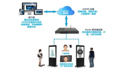 杰和亮相智慧商显展-智能引流 精准营销
