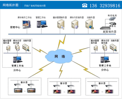 【供应蓝图 LTI70FN供应70寸立式网络版广告机】价格,厂家,图片,广告机,深圳蓝图信息技术股份科技-