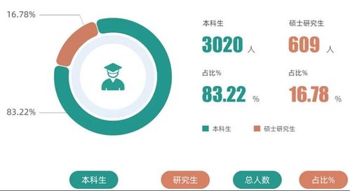 北京信息科技大学简介,附2022届深造 就业质量